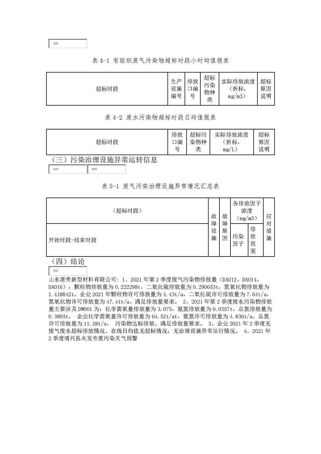 2021年唐榮第2季度執(zhí)行報告